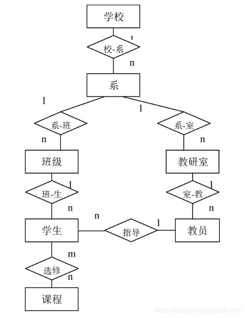 大三上 数据库系统概论第七章课后作业