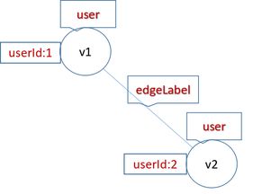 janusgraph 图数据库系统简介