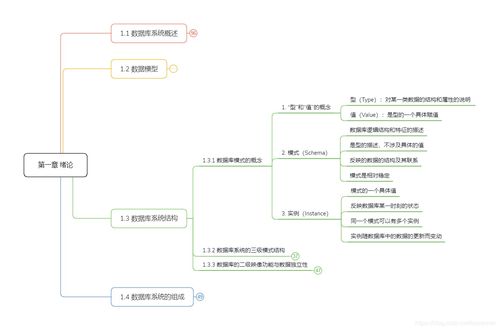 第一章 绪论 1.3 数据库系统结构