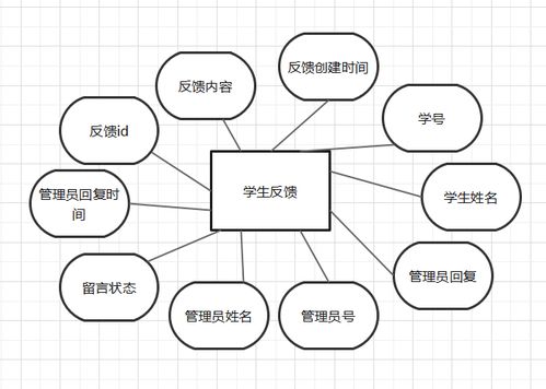 项目实训 在线考试系统05