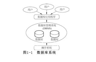 数据库系统你真的了解吗