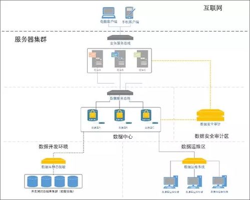 案例丨互联网金融企业数据安全建设启示