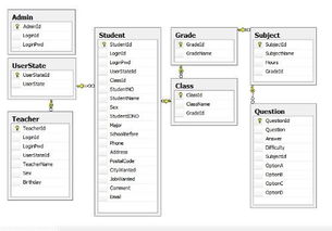 求一个用sql server 2005做的数据库系统实例