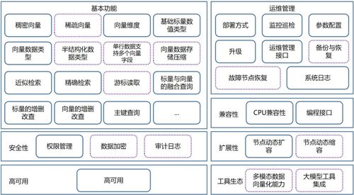 拓尔思trs海贝搜索数据库系统完成中国信通院向量数据库产品测试