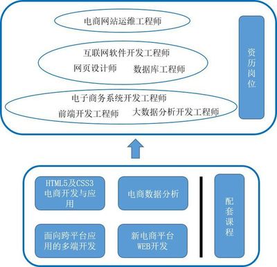 跨境电商实训学院及其子产品