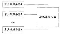 一种数据库系统及分布式sql语句执行计划重用方法专利转让 发明专利转让技术转让 专利网