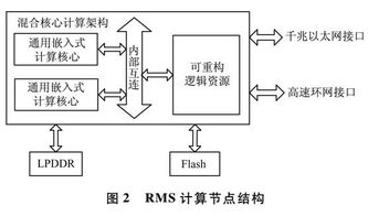一个大规模分布式原生xml数据库原型系统
