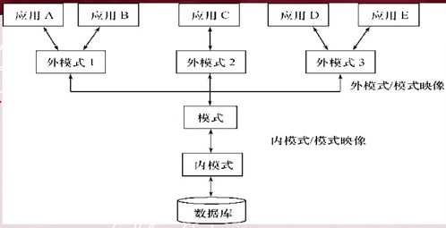 重温 数据库系统概论