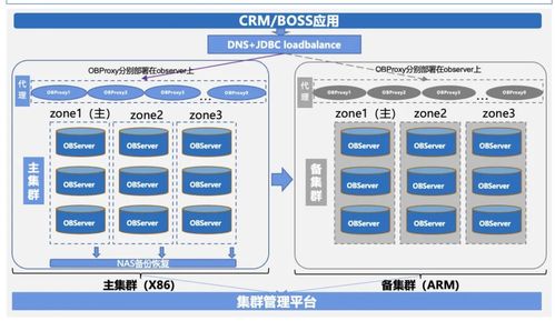 河北移动 核心系统数据库成功完成整体迁移 ,实现全栈国产 oceanbase案例
