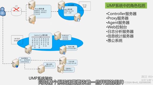 大数据技术原理与应用 概念 存储 处理 分析和应用 林子雨 第六章 云数据库