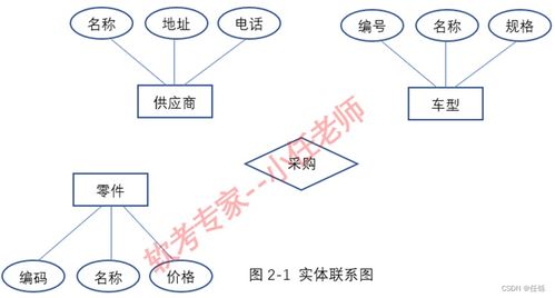 2023年上半年数据库系统工程师下午真题及答案解析