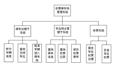 停车场系统管理数据库设计说明书