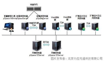 企业级实时历史数据库pSpace V6.1