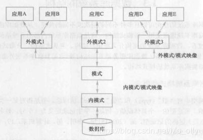 一些关于数据库名词的精致解释