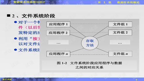 数据库系统概论