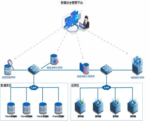 潮数科技 建构数据库为中心的防护体系