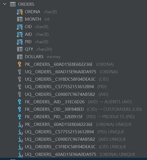 数据库系统实验 第一章 sql语言