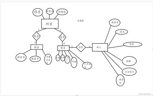 数据库系统原理作业 2