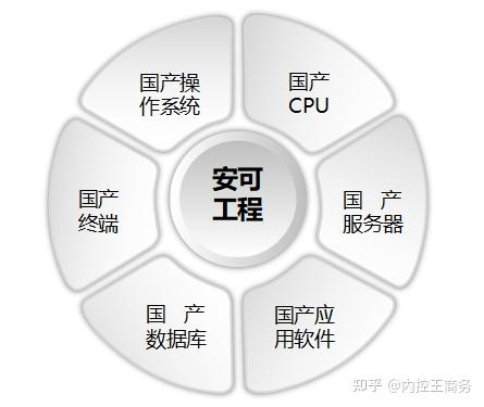 信创工程,势在必行的国产化电脑安全管控