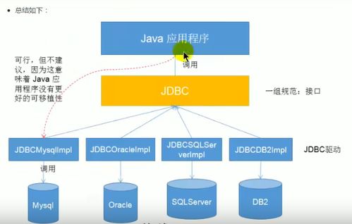 java mysql 数据库信息管理系统课程设计