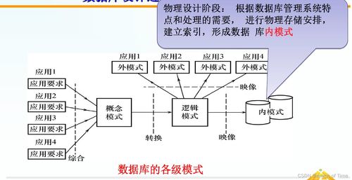 数据库系统第七章 数据库设计 复习笔记