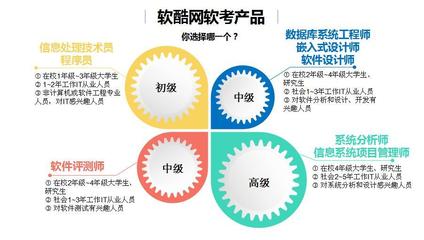 网络工程师