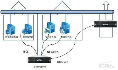 UIT创新科应用存储系统产品-SV1200介绍_商用_科技时代_新浪网