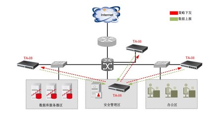 数据库审计系统