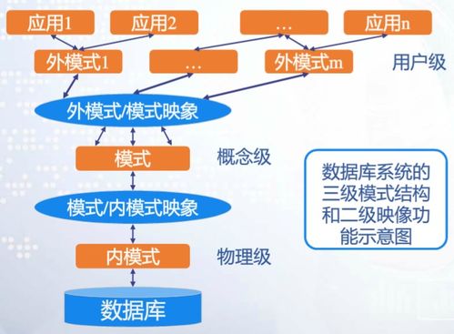 系统数据库 系统数据库e r图 csdn
