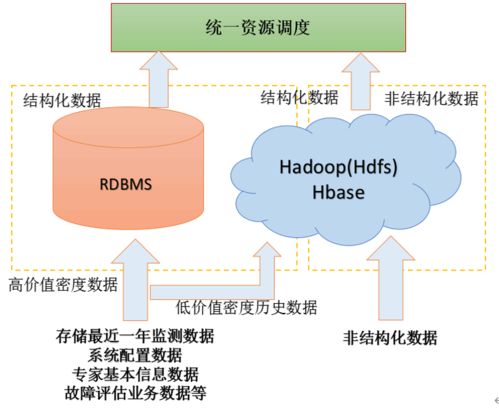 数据仓库建设方案详细 一 数据仓库建设 上