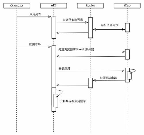 产品需求 系统架构设计经验篇