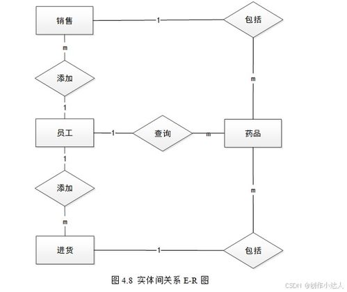 医药 基于springboot的医药管理系统设计与实现 附项目源码 论文 数据库