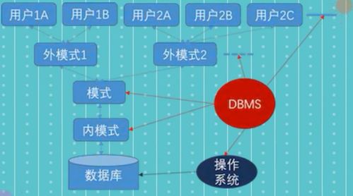 专转本数据库系统习题