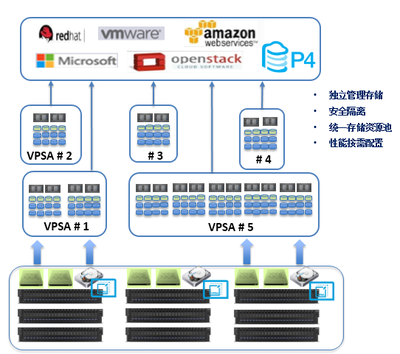 互联网“+”存储=?富通东方给你答案-IT168 存储专区