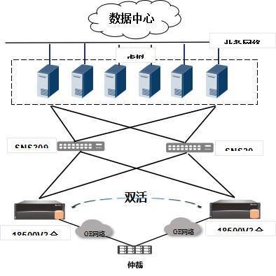 华为高端存储助力中泰证券构建“又快又稳”的业务系统_科技_网