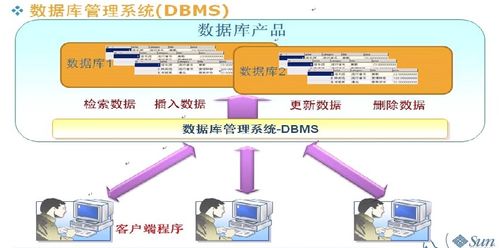 打怪升级之小白的大数据之旅 三十二 第一个数据库 mysql