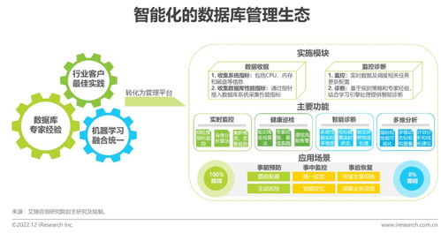 2022年中国数据库研究报告