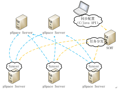 力控企业级实时数据库pSpace