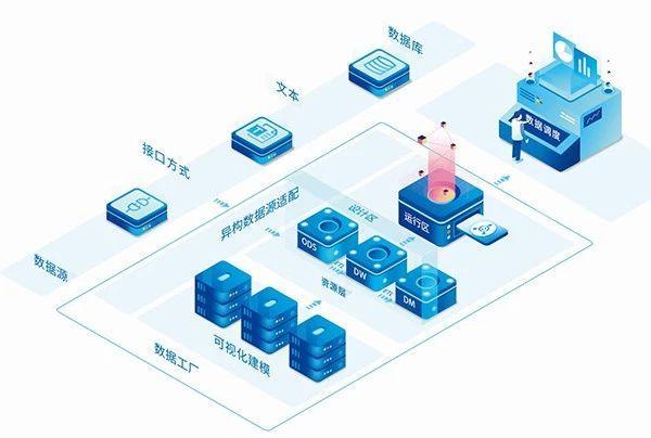 亿信产品大家族 | 解决企业数字化转型的所有烦恼