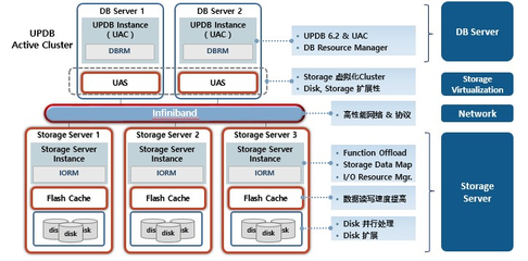 浪潮inData数据库一体机解决方案