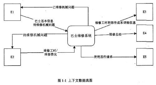 2014年上半年 数据库系统工程师 下午试卷 案例 软考真题