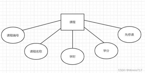 数据库 学生成绩管理系统er图