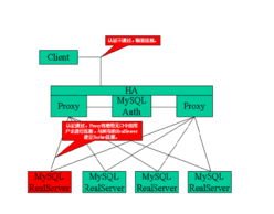 基于mysql的数据库集群系统的实现