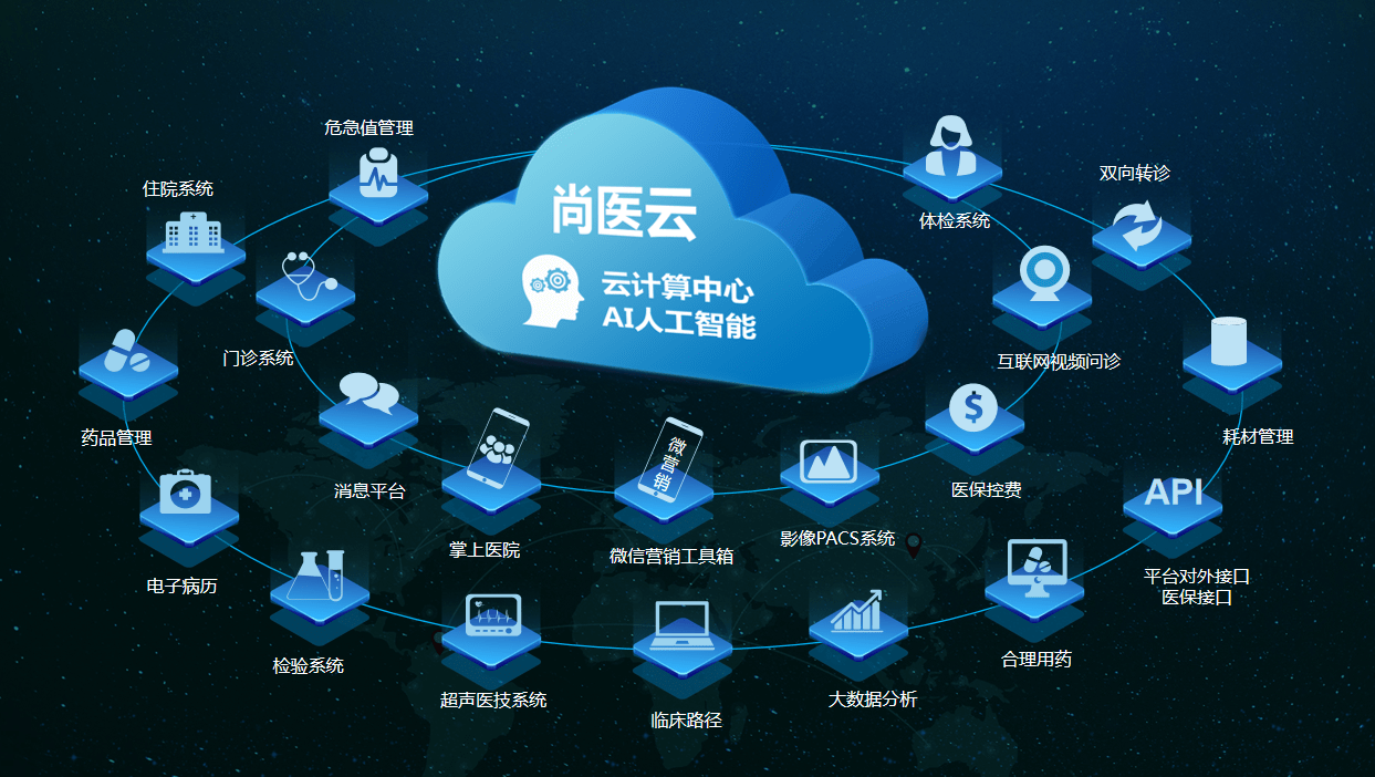 医院该如何选择his系统?不一定选贵的,但一定选对的_数据库