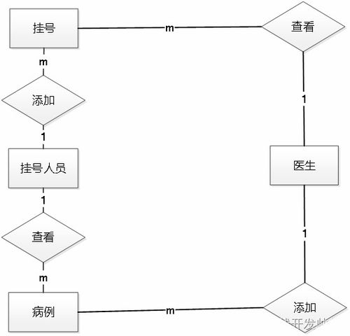 基于java springboot vue实现的医疗挂号管理系统 文末源码 lw 203