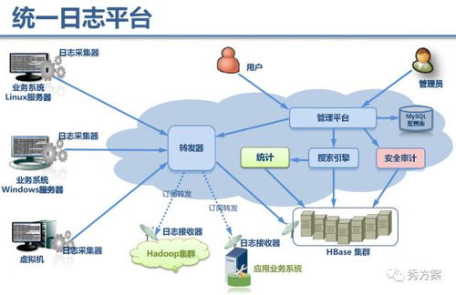 主流大数据平台及解决方案对比