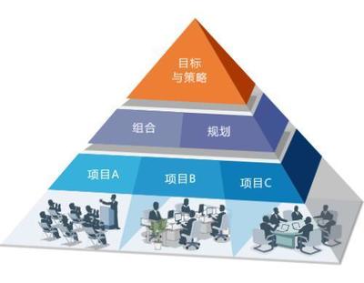 软件项目如何制定计划和分解任务?