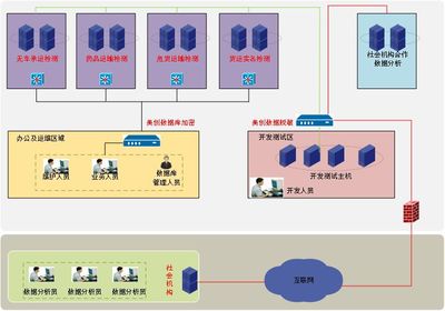 美创科技 数据库透明加密系统