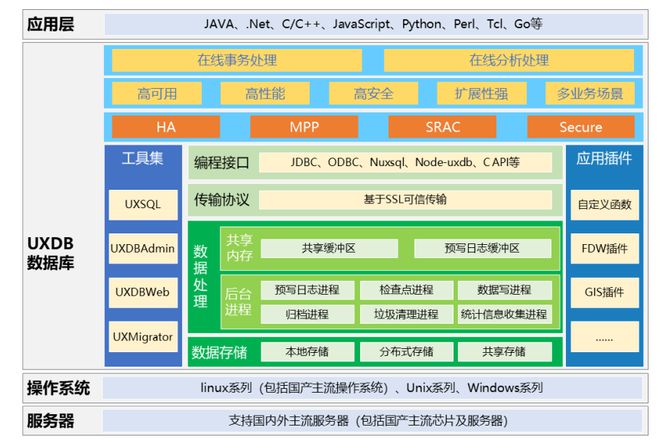 优炫国家生态环境保护信息化工程案例入选《创新100场景实践》