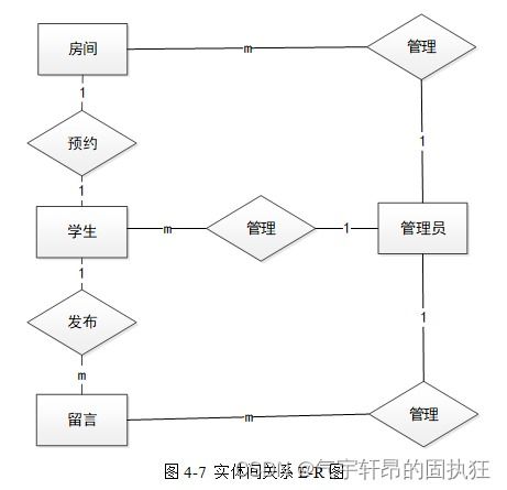基于ssm的图书馆预约占座系统 有报告 javaee项目 ssm项目 csdn博客